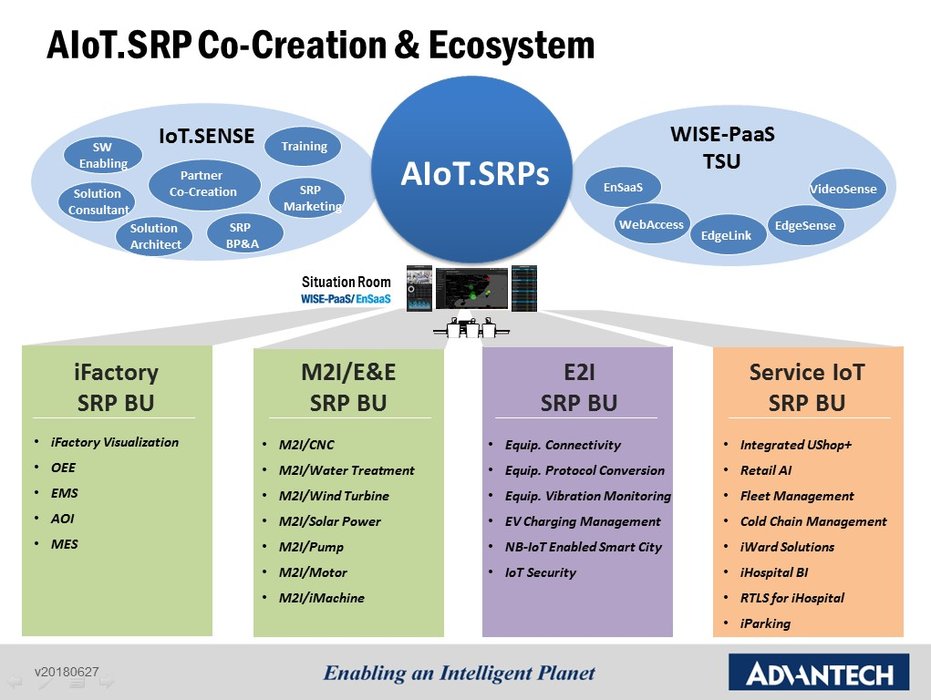 Advantech Launches 30 IIoT Solutions Through the  Co